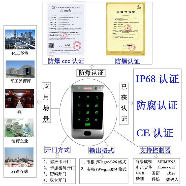 新疆华为北京路维修中心电话防爆门禁系统的防爆门禁刷卡器的选材要点